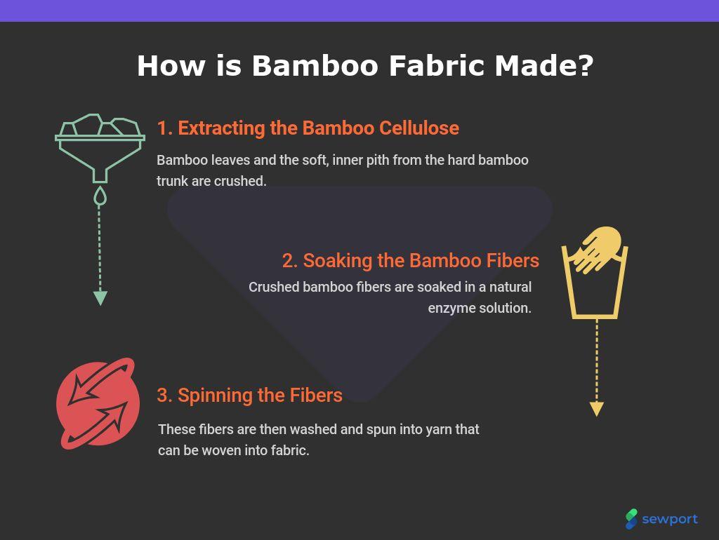 Bamboo Fibre